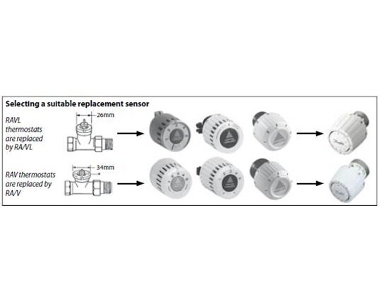 Diagram som visar utbyte av RAVL- och RAV-termostater med RAVL- och RA/V-sensorer baserat på anslutningsmått 26 mm och 34 mm.