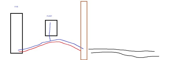 Diagram över placering av VVB, pump och rör med röda och blå linjer som representerar flöden.