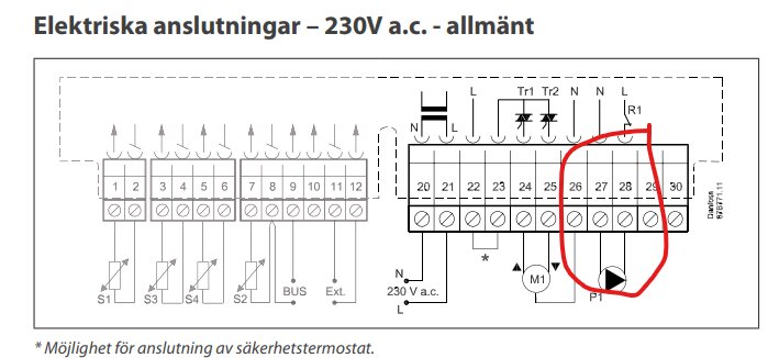 Diagram av elektriska anslutningar för 230V a.c. regulator, där anslutningarna mellan terminal 27 och 28 är markerade med röd cirkel.