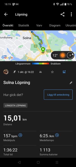 Mobilskärmdump av en löpningslogg i Solna med detaljer som distans på 15,01 km, medelpuls 157 bpm, medeltempo 6:25/km, total tid 1:36:22 och summakalorier 1113.