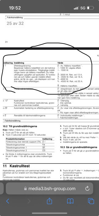 Tabell för effektreglering på häll med inställningar och värden. Effekt är begränsad baserat på säkring: 3 - 3500 W krävande 16 A, 4 - 4500 W krävande 20 A.