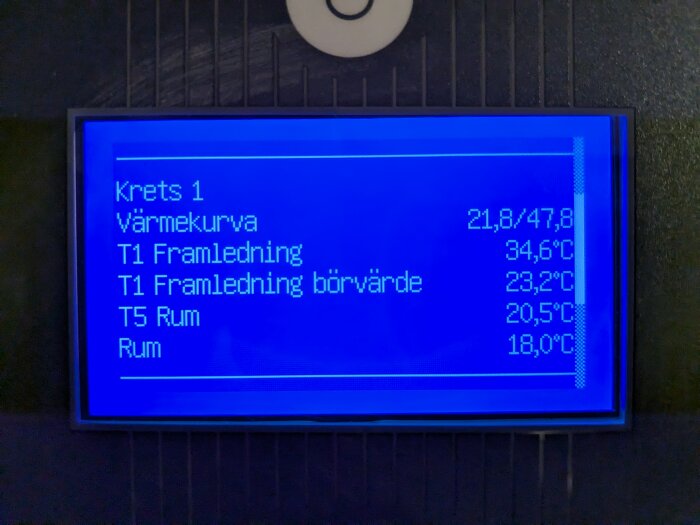 Digital skärm på värmepumpen IVT Greenline visar temperaturinformation: Krets 1, värmekurva, T1 framledning (34,6°C), T1 framledning börvärde (23,2°C), T5 Rum (20,5°C), och Rum (18,0°C).