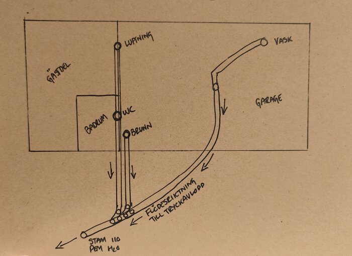 Handritad VVS-ritning som visar kopplingsförslag för rördragning i ett hus. Markeringar visar WC, badrum, garage, vask och anslutningar till huvudstammen.