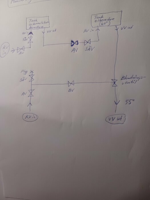 Handritad skiss av en VVS-installation med två tankar, säkerhetsventiler och avstängningsventiler samt en blandningsventil.