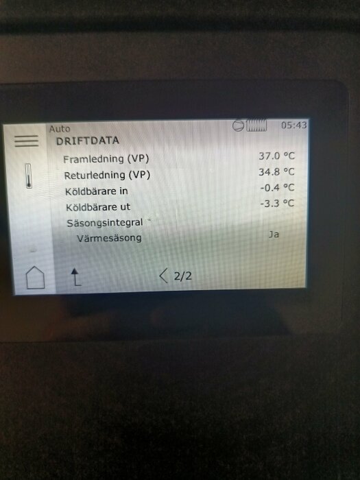 Display med driftdata för värmepump: framledning 37°C, returledning 34.8°C, köldbärare in -0.4°C, köldbärare ut -3.3°C.