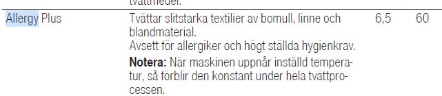 Tabell som beskriver tvättprogrammet Allergy Plus för starka textilier, inställt på 60 grader, med konstant temperatur under hela tvättprocessen.