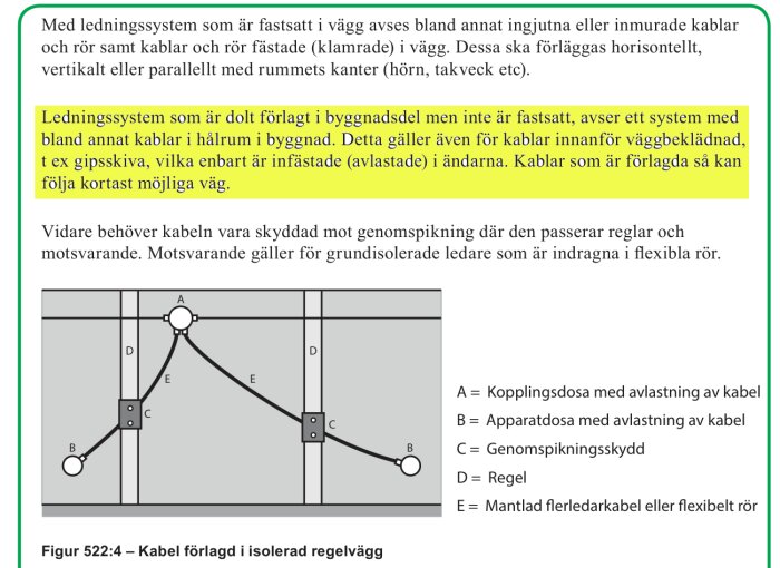 Diagram av kabeldragning i isolerad regelvägg med kopplingsdosor, apparatdosor, genomspikningsskydd och mantlad flerledarkabel.