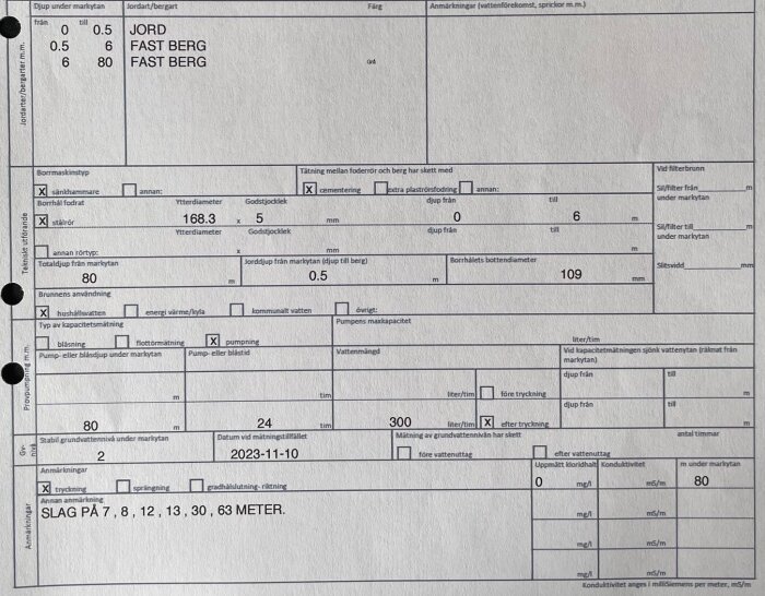 Protokoll för borrad brunn med information om djup, material, vattenkapacitet och anmärkningsvärda nivåer. Utförd den 2023-11-10.