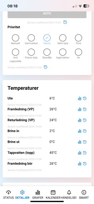 Inställningsskärm för värmesystem med prioriteringsalternativ och temperaturer: Ute 6°C, Framledning 26°C, Returledning 24°C, Brine in 2°C, Brine ut 0°C.