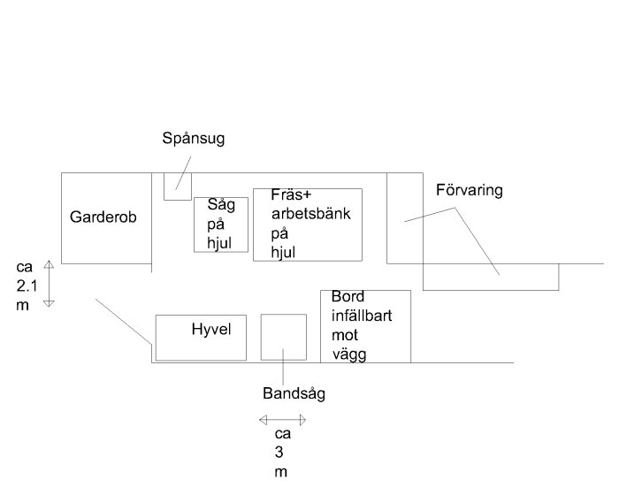 Planritning av en liten miniverkstad på 7m2 med placering av spånsug, såg, fräs, hyvel, bandsåg, garderob och förvaring.