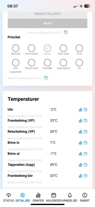 Skärmbild av värmesystemets inställningar och temperaturer: Ute -2°C, Framledning (VP) 33°C, Returledning (VP) 30°C, Brine in 1°C, Brine ut -1°C, Tappvatten 45°C.