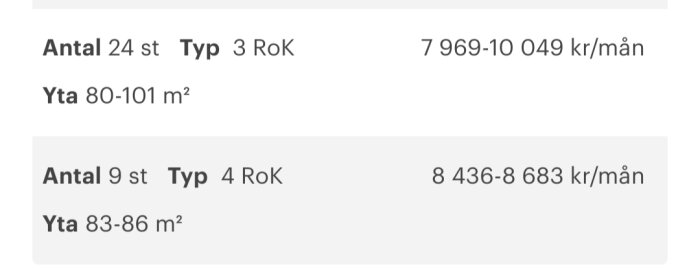 Tabell som visar hyreslägenheter i Kungsholmen: 24 st 3 RoK (80-101 m²) 7 969-10 049 kr/mån, 9 st 4 RoK (83-86 m²) 8 436-8 683 kr/mån.