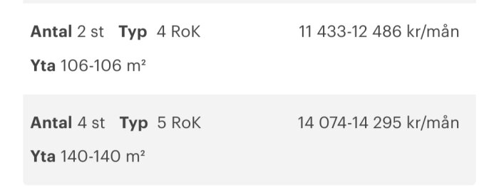 Hyreskostnader för lägenheter i Stockholm: 4 RoK för 11 433-12 486 kr/mån, 106 m². 5 RoK för 14 074-14 295 kr/mån, 140 m².