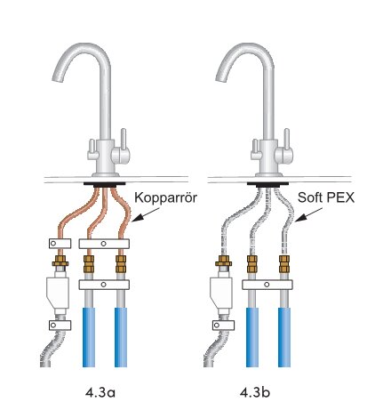 Illustration av två typer av röranslutningar under en blandare: kopparrör och Soft PEX-flexislangar.