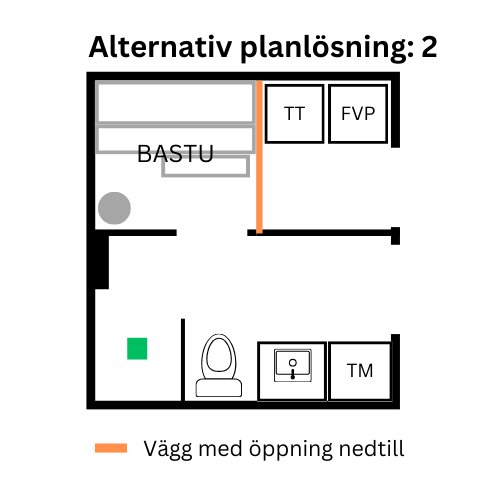 Planlösning för badrum med bastu, tvättmaskin, torktumlare och frånluftsvärmepump. Alternativ 2: vägg med öppning nedtill mellan bastu och tvätt.