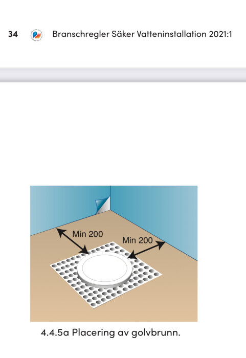 Illustration av golvbrunns placering med minsta avstånd 200 mm från hörn enligt Säker Vatteninstallation 2021:1-regler.