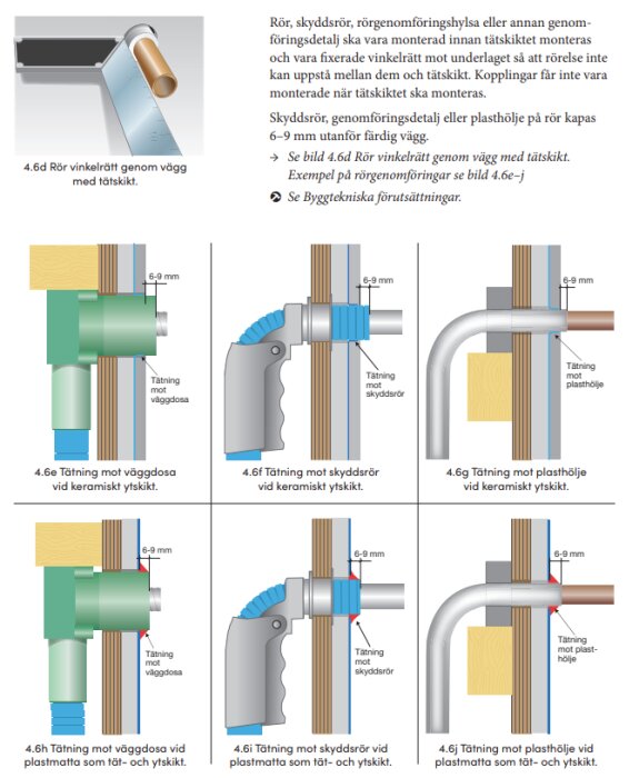 Illustration av rörgenomföringar vinkelräta mot tätskikt, inklusive skyddsrör och plaströr, med olika tätningsmetoder för keramiskt och plastiskt ytskikt.