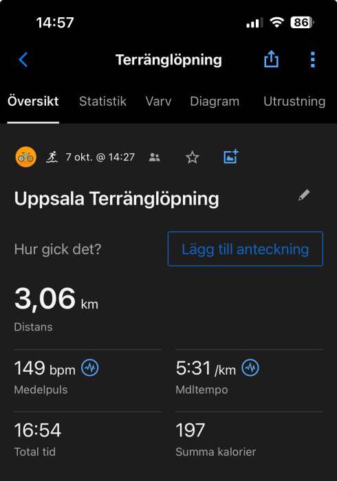 Träningsskärm för terränglöpning i Uppsala visar distans 3,06 km, medelpuls 149 bpm, medeltempo 5:31/km, total tid 16:54 och kalorier 197.