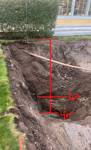 En utgrävd grop för en pool, där marken består av 3m torr lera och blöt blålera på 4m djup. Marken visar stagmarkeringslinjer.