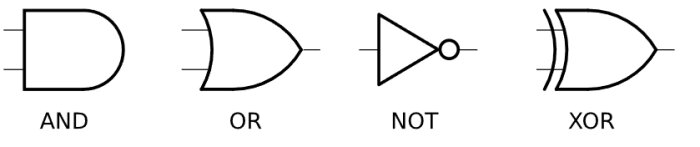 Symboler för logiska grindar: AND, OR, NOT, XOR.