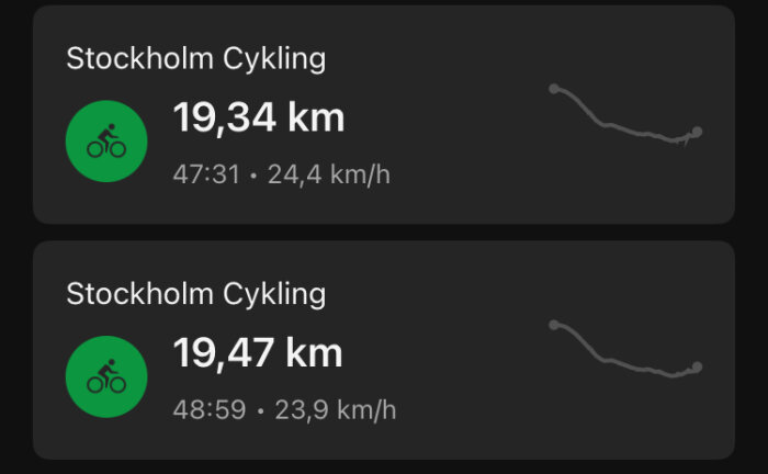 Cykelturer i Stockholm: 19,34 km på 47:31 med 24,4 km/h, och 19,47 km på 48:59 med 23,9 km/h, visas med små kartor och cykelikon.