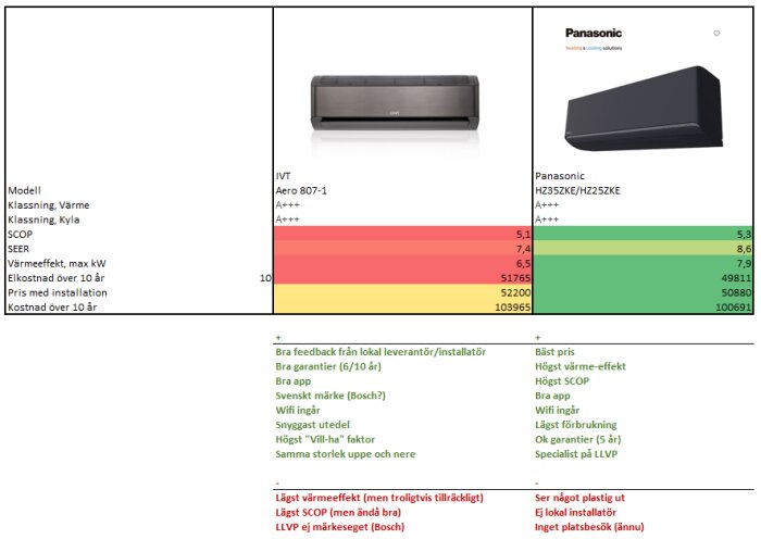 Jämförelse av två luftvärmepumpar: IVT Aero 807-1 och Panasonic HZ35KKE/HZ25KKE med tekniska specifikationer och fördelar/nackdelar.