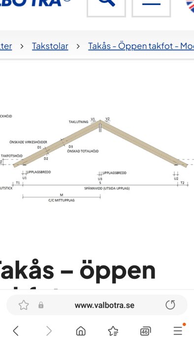 Diagram över takkonstruktion med måttangivelser för takstol, inkl. takhöjd, taklutning och spännvidd, avsedd för byggprojekt av farstukvist.