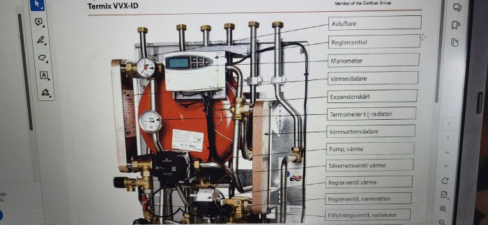 Bild på Termix VVX-ID med komponenter som avluftare, reglercentral, manometer och värmeväxlare markerade.