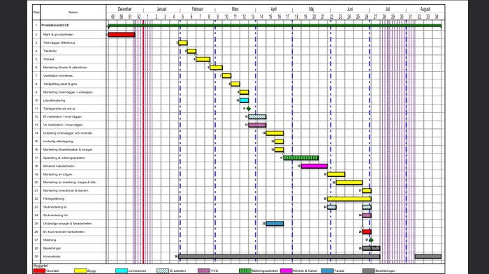 Gantt-schema som visar tidplanen för ett husbygge, med olika byggfaser markerade i färger från december till augusti.