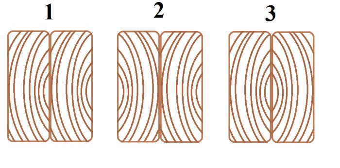 Illustration av tre olika sätt att sammanfoga två reglar, märkta 1, 2 och 3, med varierande ådringsmönster.