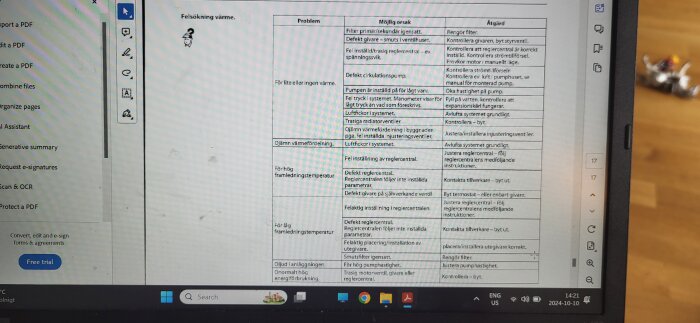 Felanalyslista för värmesystem med kolumner för problem, möjlig orsak och åtgärd. Visas på en datorskärm.