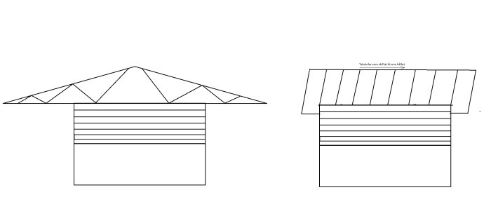 Illustration av ett hus med takstolar som skiftat och ett tak som har "satt sig", visar en sido- och framsidesvy.