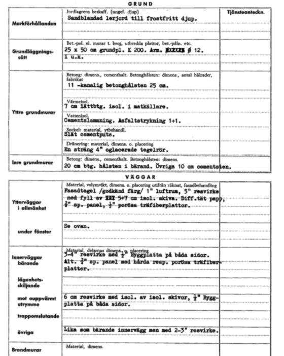 Byggnadsbeskrivning med detaljer om grundläggning och väggmaterial, inklusive information om betong och olika typer av isolering.