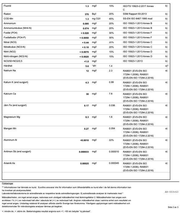 Tabell med vattenanalyseresultat som visar olika kemiska ämnen inklusive mangan, fluorid och radon.