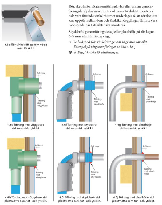 Illustration av rörgenomföringar och tätskikt, som visar tätning mot väggdosa, skyddsrör och plasthölje, både vid keramiskt och plastmattor.