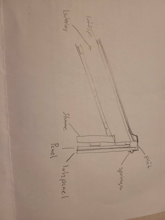 Handritad detaljskiss av taknockstruktur med luftspalt, isolering, plåt och panel, inklusive noteringar om spricka och lockpanel.