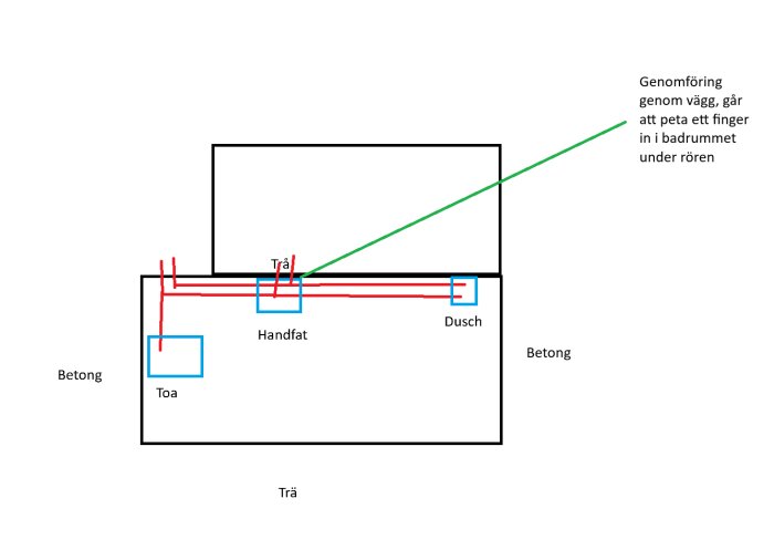 Ritning av badrum med toalett, handfat och dusch. Röda linjer visar rördragning genom betong- och träväggar. Notering om genomföringar genom väggen.