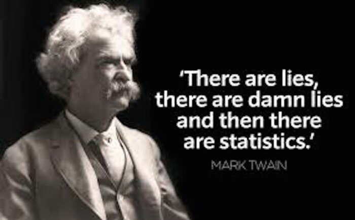 Svartvitt porträtt av en äldre man i kostym med texten "There are lies, there are damn lies and then there are statistics" och namnet Mark Twain.