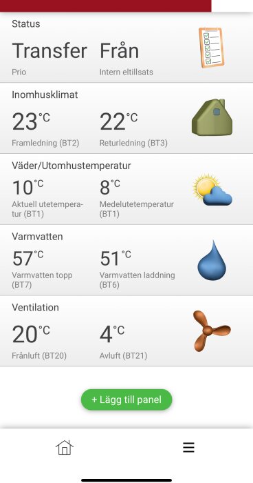 Skärmbild av värmepumpens driftsdata, inklusive innertemperatur, utomhustemperatur, varmvatten och ventilationsstatus.