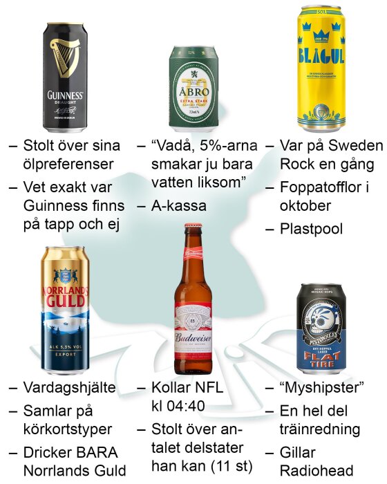 En humorbild med olika ölsorter och texter som beskriver stereotypiska personer kopplade till varje öl, inklusive Guinness, Åbro, Blågul, Norrlands Guld, Budweiser och Pistonhead.