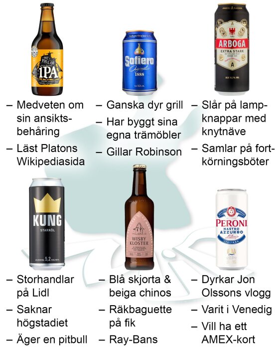 Illustration av olika ölsorter associerade med humoristiska personlighetsdrag och vanor, inklusive IPA, Sofiero, Arboga, Kung, Wisby Kloster och Peroni.