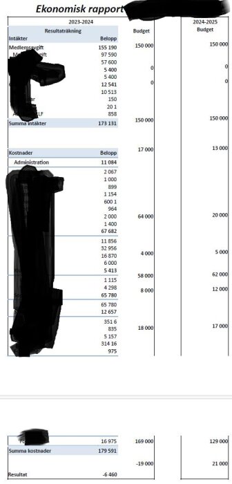 Ekonomisk rapport för 2023-2024 med resultaträkning och budget, visar intäkter och kostnader från en samfällighetsförening.