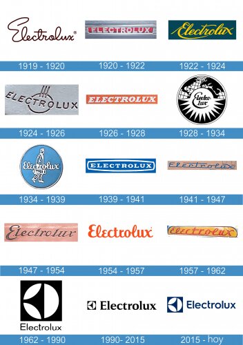 Historisk översikt av Electrolux logotyper från 1919 till idag, visar olika designutvecklingar genom åren.