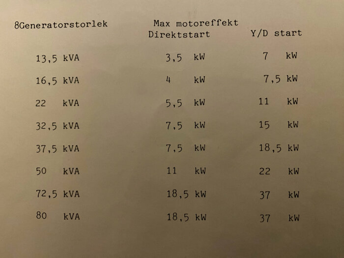 Direktstart elmotorer med Stamford generator.jpeg