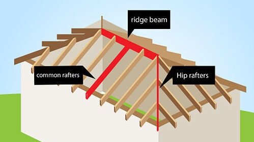 Illustration av ett valmat tak med markeringar för ås, vanliga och valmade takstolar, som visar konstruktion för ett öppet i nock-design.