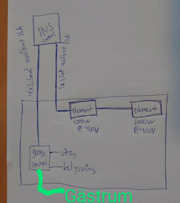 Handritad skiss över eldragning från husets elcentral till garage och gästrum, inklusive element och belysning, med specifikationer för säkringar.