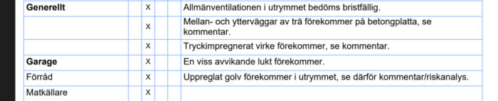 Besiktningsprotokoll med kommentarer om bristfällig ventilation, träväggar på betongplatta och uppreglat golv i förrådet samt lukt i garaget.