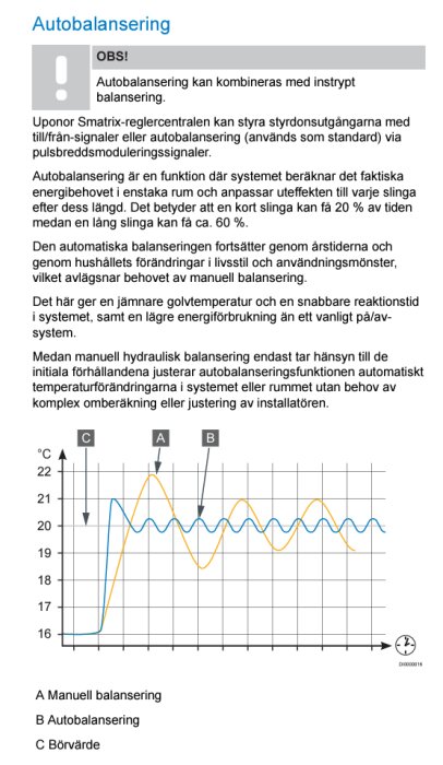 Graf över manuell och automatisk balansering i Uponor Smatrix-systemet visar temperaturvariationer över tid i olika inställningar.