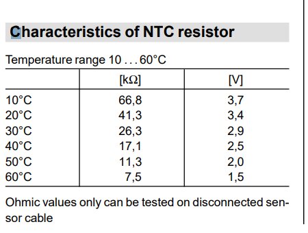 Tabell visar egenskaper hos NTC-resistor, temperaturer 10-60°C, och motsvarande ohm- och voltagevärden. Ohm-mätning med frånkopplad sensorledning.