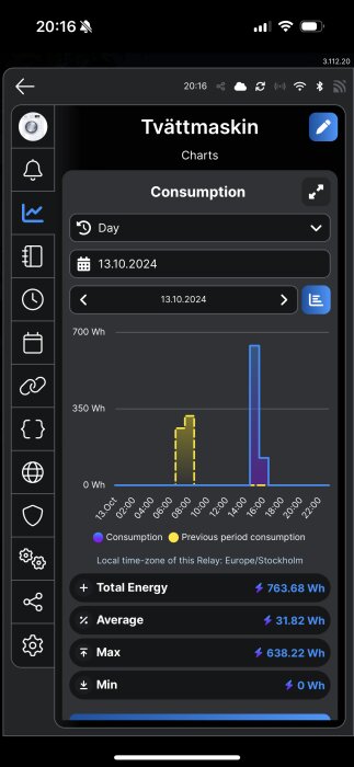 Diagram över en tvättmaskins energiförbrukning jämfört med föregående period, visad på en mobilskärm med datum och tider.